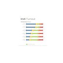 Bucas Irish Turnout light/50 gr
