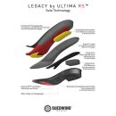 Südwind Stiefeletten Legacy SZ Milano